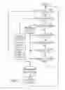 Fig. 05 - Method and System for Real-Time Automatic Optimization of Emergency Room Resources Management