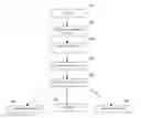 Fig. 01 - Business method and system for providing a health security organization for procuring and financing healthcare products and services