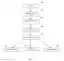Fig. 02 - Business method and system for providing a health security organization for procuring and financing healthcare products and services