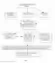 Fig. 06 - Business method and system for providing a health security organization for procuring and financing healthcare products and services