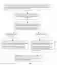 Fig. 09 - Business method and system for providing a health security organization for procuring and financing healthcare products and services