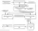 Fig. 01 - Methods for generating missing rules matching a minimal set of objects