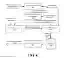 Fig. 07 - Methods for generating missing rules matching a minimal set of objects