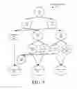 Fig. 10 - Methods for generating missing rules matching a minimal set of objects