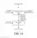 Fig. 15 - Methods for generating missing rules matching a minimal set of objects