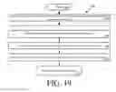 Fig. 20 - Methods for generating missing rules matching a minimal set of objects