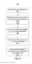 Fig. 07 - DEMAND SIDE MANAGEMENT PORTFOLIO MANAGER SYSTEM