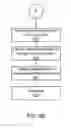 Fig. 09 - DEMAND SIDE MANAGEMENT PORTFOLIO MANAGER SYSTEM