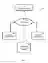 Fig. 02 - Method and apparatus for providing card-less reward program