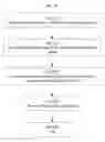 Fig. 52 - SYSTEM FOR CONCURRENT OPTIMIZATION OF BUSINESS ECONOMICS AND CUSTOMER VALUE