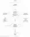 Fig. 72 - SYSTEM FOR CONCURRENT OPTIMIZATION OF BUSINESS ECONOMICS AND CUSTOMER VALUE
