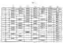 Fig. 77 - SYSTEM FOR CONCURRENT OPTIMIZATION OF BUSINESS ECONOMICS AND CUSTOMER VALUE