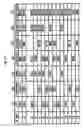 Fig. 97 - SYSTEM FOR CONCURRENT OPTIMIZATION OF BUSINESS ECONOMICS AND CUSTOMER VALUE