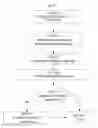 Fig. 99 - SYSTEM FOR CONCURRENT OPTIMIZATION OF BUSINESS ECONOMICS AND CUSTOMER VALUE