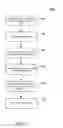 Fig. 09 - TRACKING AND SUMMARIZING PURCHASE INFORMATION