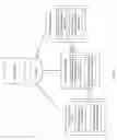 Fig. 16 - PROMOTION INFRASTRUCTURE SUPPORTING PROMOTIONS WITH PURCHASE PRICE ADJUSTMENT