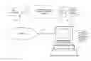Fig. 01 - Promotion infrastructure having third party posting service
