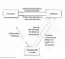 Fig. 01 - METHOD AND SYSTEM FOR PROVIDING CONSUMER-TARGETED ADVERTISEMENT INFORMATION