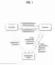 Fig. 02 - METHOD AND SYSTEM FOR PROVIDING CONSUMER-TARGETED ADVERTISEMENT INFORMATION