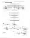 Fig. 06 - System and Method for Establishing and Managing Short Code Campaigns