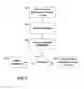 Fig. 08 - System and Method for Establishing and Managing Short Code Campaigns