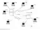 Fig. 01 - Conducting commerce between individuals