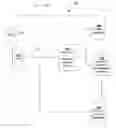Fig. 01 - SYSTEMS AND METHODS FOR FACILITATING SECURE TRANSACTIONS