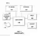 Fig. 02 - System and method for charging a customer's cellular device account after retrieving the customer's cell phone balance via USSD