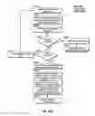 Fig. 85 - Network tools for analysis, design, testing, and production of services