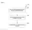 Fig. 07 - SYSTEMS AND METHODS FOR FACILITATING SECURE TRANSACTIONS