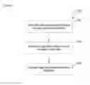 Fig. 07 - SYSTEMS AND METHODS FOR FACILITATING SECURE TRANSACTIONS