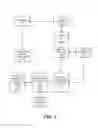 Fig. 02 - Method and System for Fraud Detection and Notification