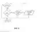 Fig. 06 - Method and System for Fraud Detection and Notification