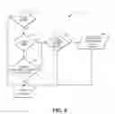 Fig. 07 - Method and System for Fraud Detection and Notification