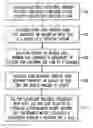 Fig. 01 - Method for Negotiating Information Technology Service Processes