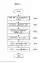 Fig. 07 - SERVICING-TIMING SELECTING APPARATUS AND SERVICING-TIMING SELECTING METHOD