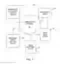 Fig. 02 - METHOD AND APPARATUS FOR ISSUING MUNICIPAL BONDS REDEEMABLE FOR FUTURE PAYMENTS OF TAXES AND OTHER OBLIGATIONS TO ISSUING MUNICIPALITY