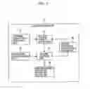 Fig. 08 - APPARATUS AND METHOD FOR PROCESSING INFORMATION, RECORDING MEDIUM AND COMPUTER PROGRAM