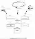 Fig. 01 - Method and system for personal cloud engine
