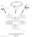 Fig. 03 - Method and system for personal cloud engine