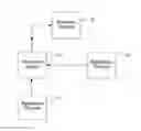 Fig. 01 - System and method for adaptively collecting performance and event information