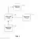 Fig. 02 - System and method for adaptively collecting performance and event information