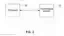 Fig. 04 - System and method for adaptively collecting performance and event information