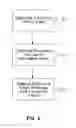 Fig. 06 - System and method for adaptively collecting performance and event information