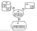 Fig. 01 - METHOD AND SYSTEM FOR PROPOSAL DEVELOPMENT AND MANAGEMENT