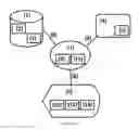 Fig. 02 - METHOD AND SYSTEM FOR PROPOSAL DEVELOPMENT AND MANAGEMENT