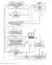 Fig. 01 - Large scale unsupervised hierarchical document categorization using ontological guidance