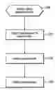 Fig. 01 - Iterative refinement of search results based on user feedback