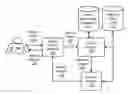 Fig. 01 - Relevant online search for long queries