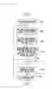 Fig. 04 - Logic diagram search device